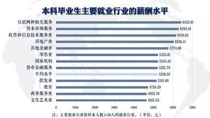 軟件和信息技術服務業投資與管理的機遇與挑戰——基于2018屆浙江工商大學畢業生就業質量報告的思考