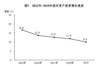 2019年南寧市軟件和信息技術服務業(yè)投資與管理情況分析